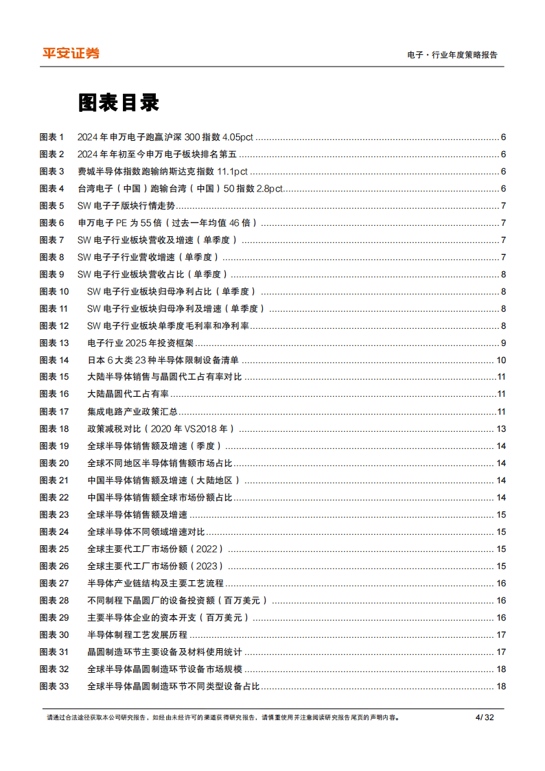 电子行业研究：2025年：AI应用和自主可控将持续驱动半导体周期上行