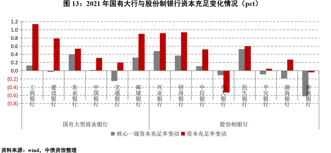公用事业行业点评报告：国债收益率持续下行，红利资产配置正当时！