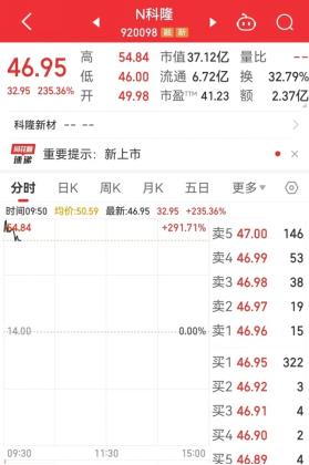 佳驰科技（688708）新股概览，11月25日开始网上申购