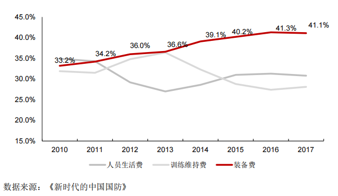 佳驰科技（688708）新股概览，11月25日开始网上申购
