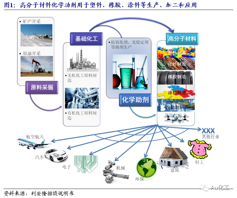 基础化工行业周报：2025年制冷剂配额核发公示，顺酐、丁二烯价格上行