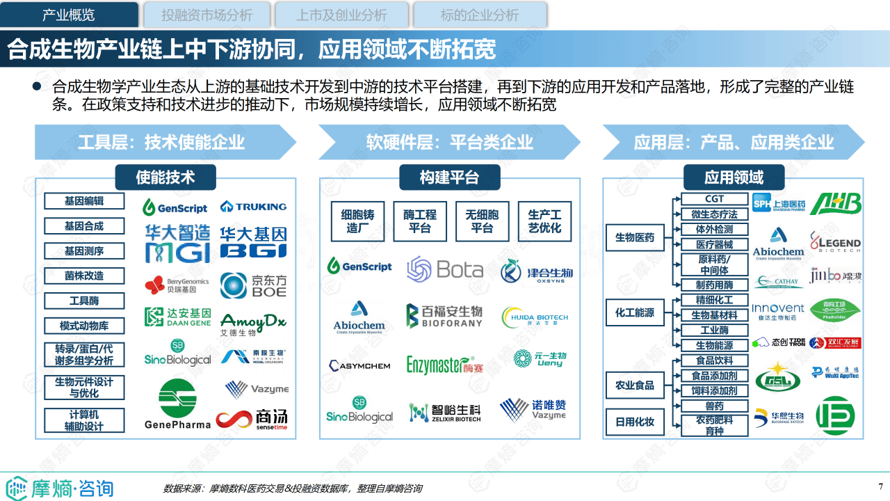 【投资视角】启示2024：中国数字内容产业投融资及兼并重组分析（附投融资事件、产业基金和兼并重组等）