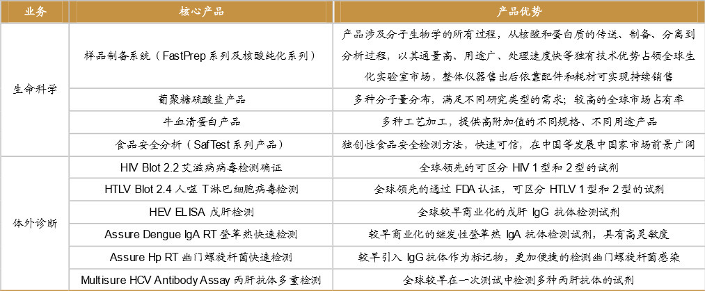 万润股份：公司定期报告的披露时间是董事会根据公司实际情况进行的安排