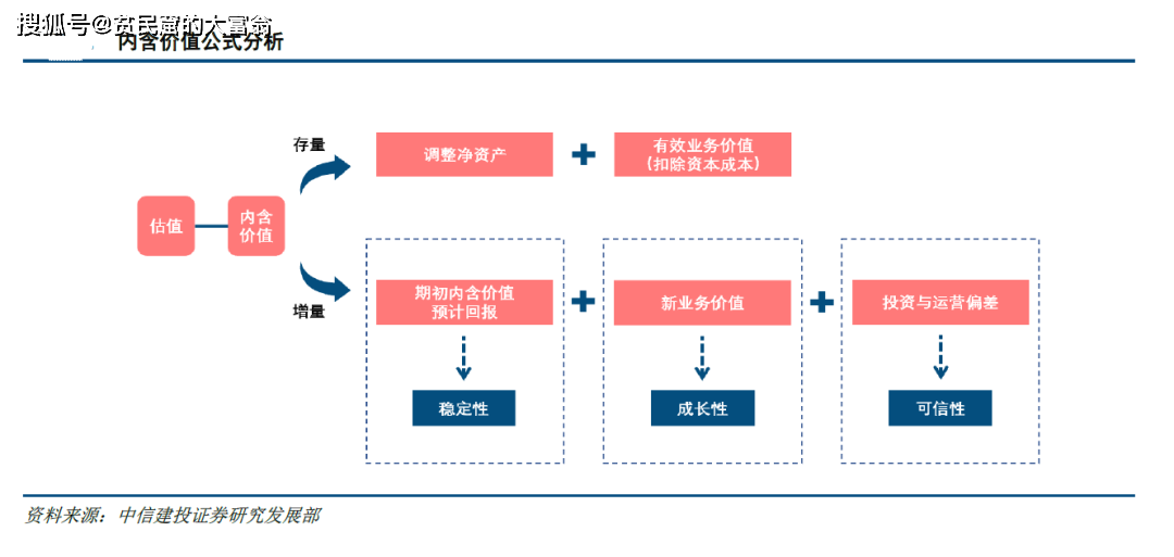 非银金融行业跟踪周报:保险需求仍旺盛,继续看好保险股估值修复