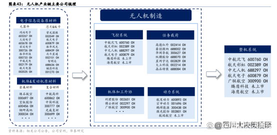 【军用无人机】行业市场规模：2024年全球军用无人机行业市场规模达227亿美元 以色列占全球军贸市场的30%