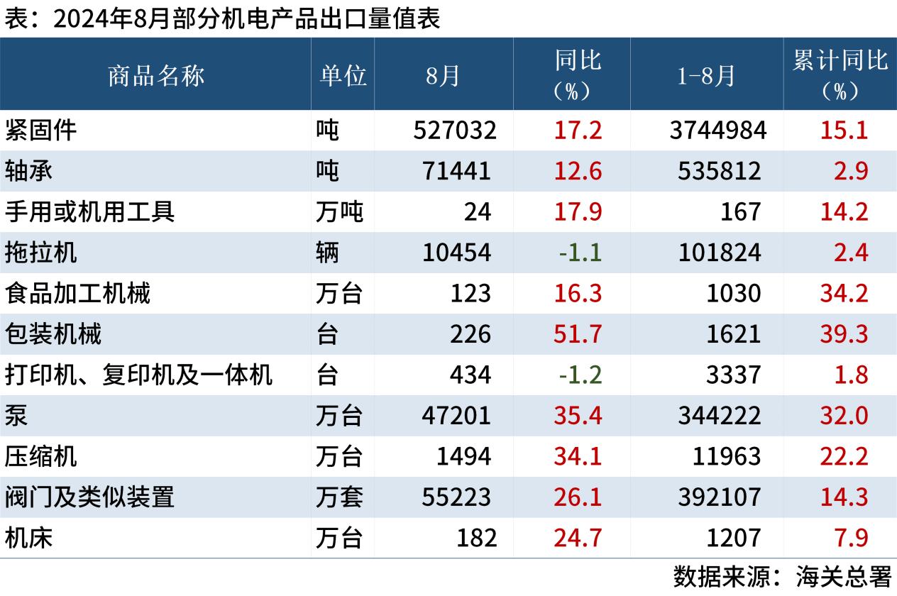 2024年中国金属切削机床行业细分市场结构分析 加工中心和车床合计产量占比超70%【组图】