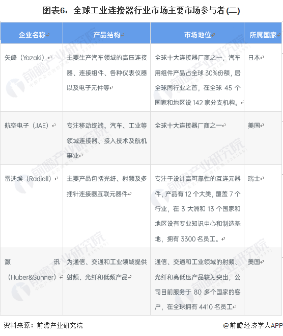 2024年全球区块链市场发展现状 全球市场规模超过120亿美元【组图】