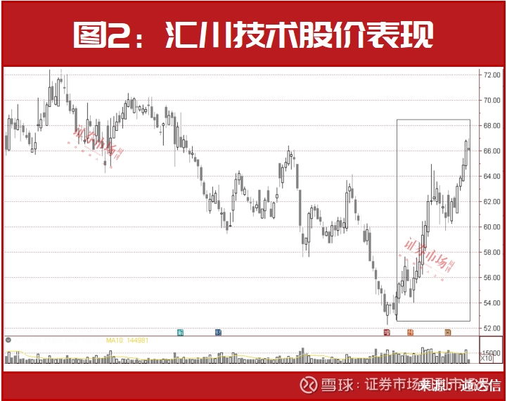 海目星：12月19日接受机构调研，申万宏源证券、天榕基金等多家机构参与