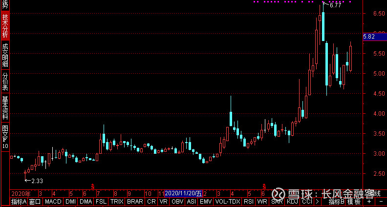 中绿电：公司严守项目资本金收益率不低于7%的底线要求