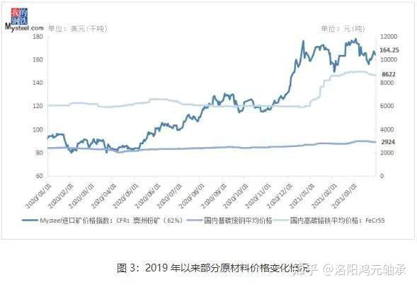 中信特钢：公司轴承钢产销量连续十余年全球领先
