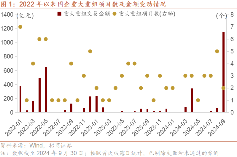 吉电股份：多维度开展市值管理工作，提升公司价值