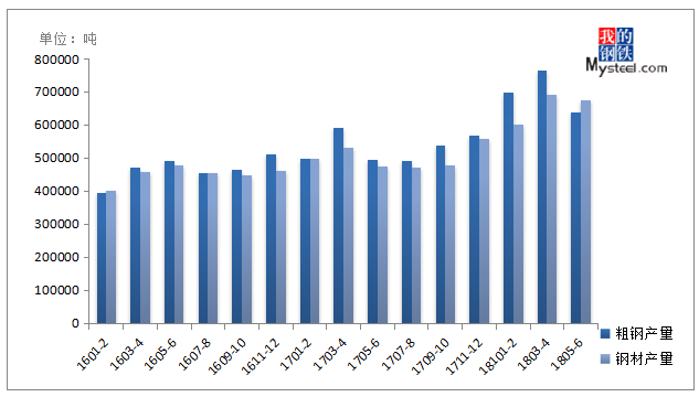 中信特钢：公司轴承钢产销量连续十余年全球领先