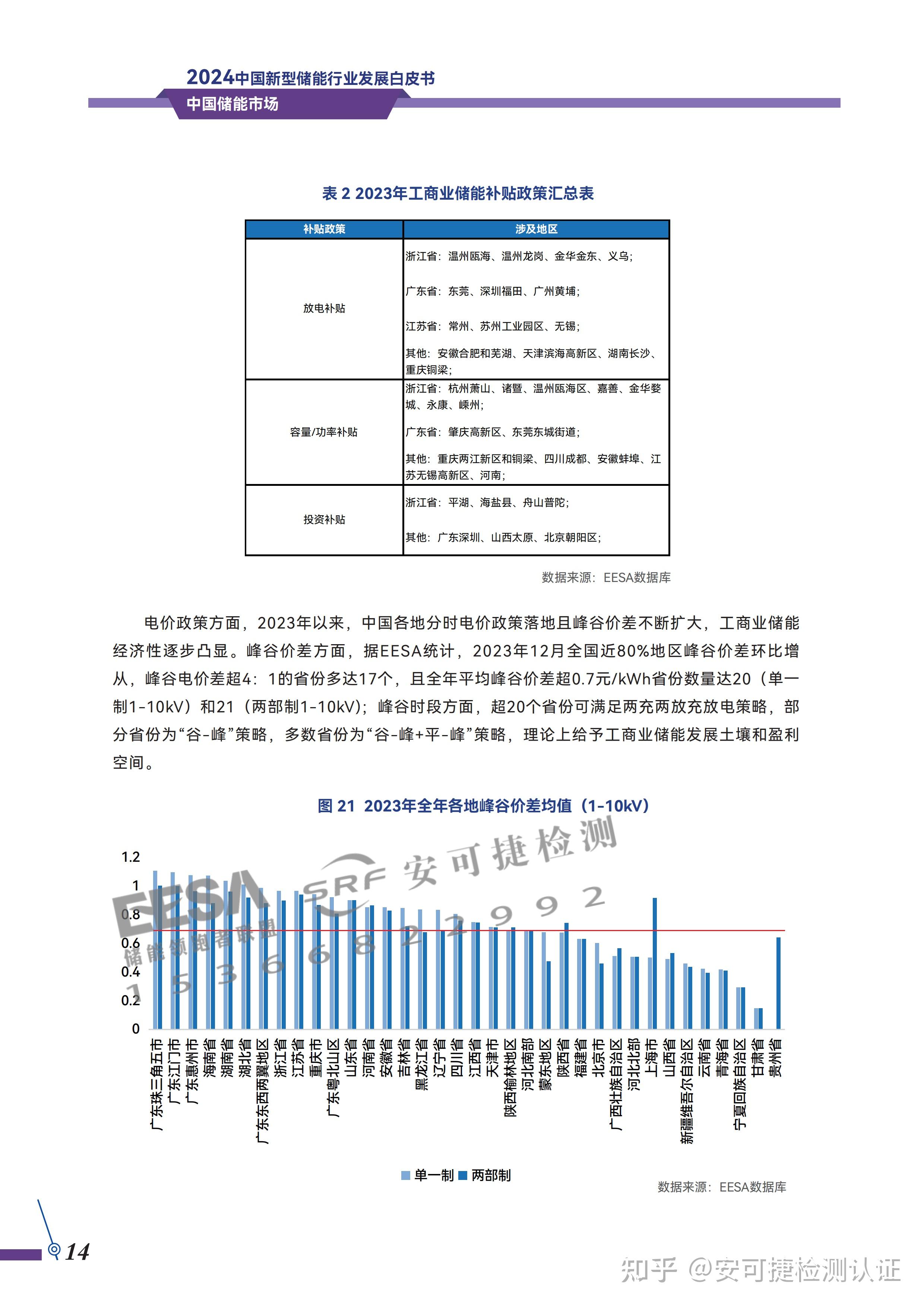 【储能】行业市场规模：2024年中国储能行业市场规模达2973亿元 抽水储能装机规模占比近60%
