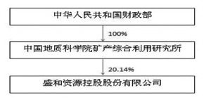 盛和资源成立环保科技公司，含新材料技术研发业务