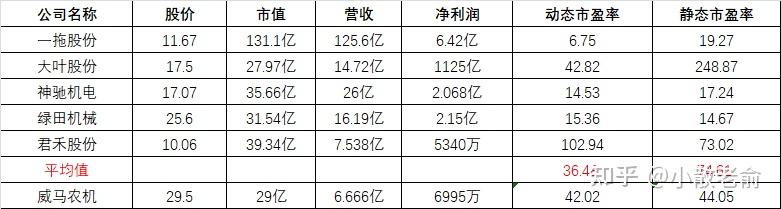 证监会同意汇通控股IPO注册