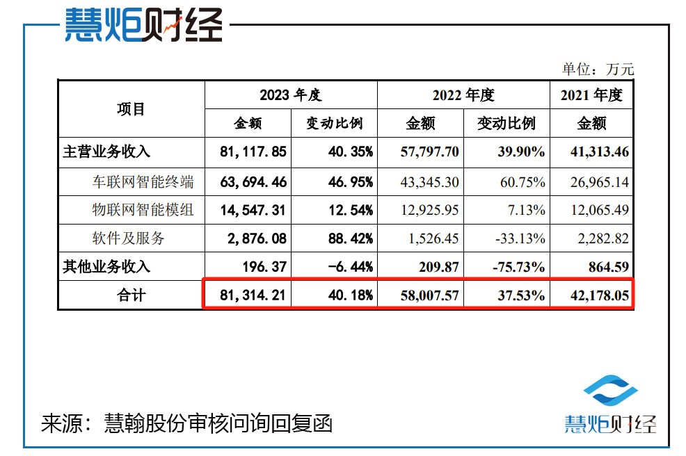 证监会同意富岭股份深交所IPO注册
