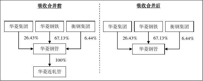 皖仪科技最新公告：公司产品拟中选广东联盟超声刀头集中带量采购