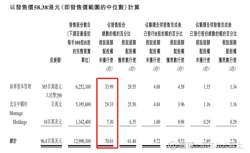 紧急!无锡半导体独角兽启动IPO
