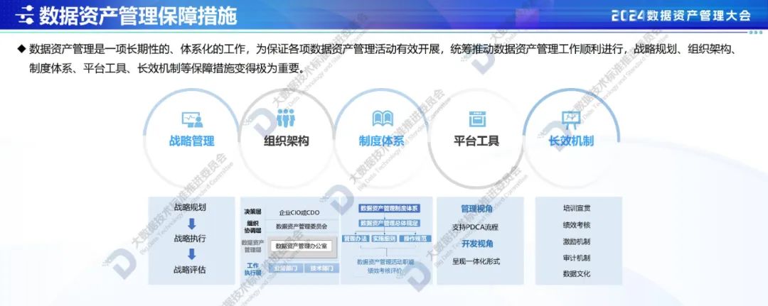 三维天地:公司自主研发的数据资产管理平台以客户需求为导向