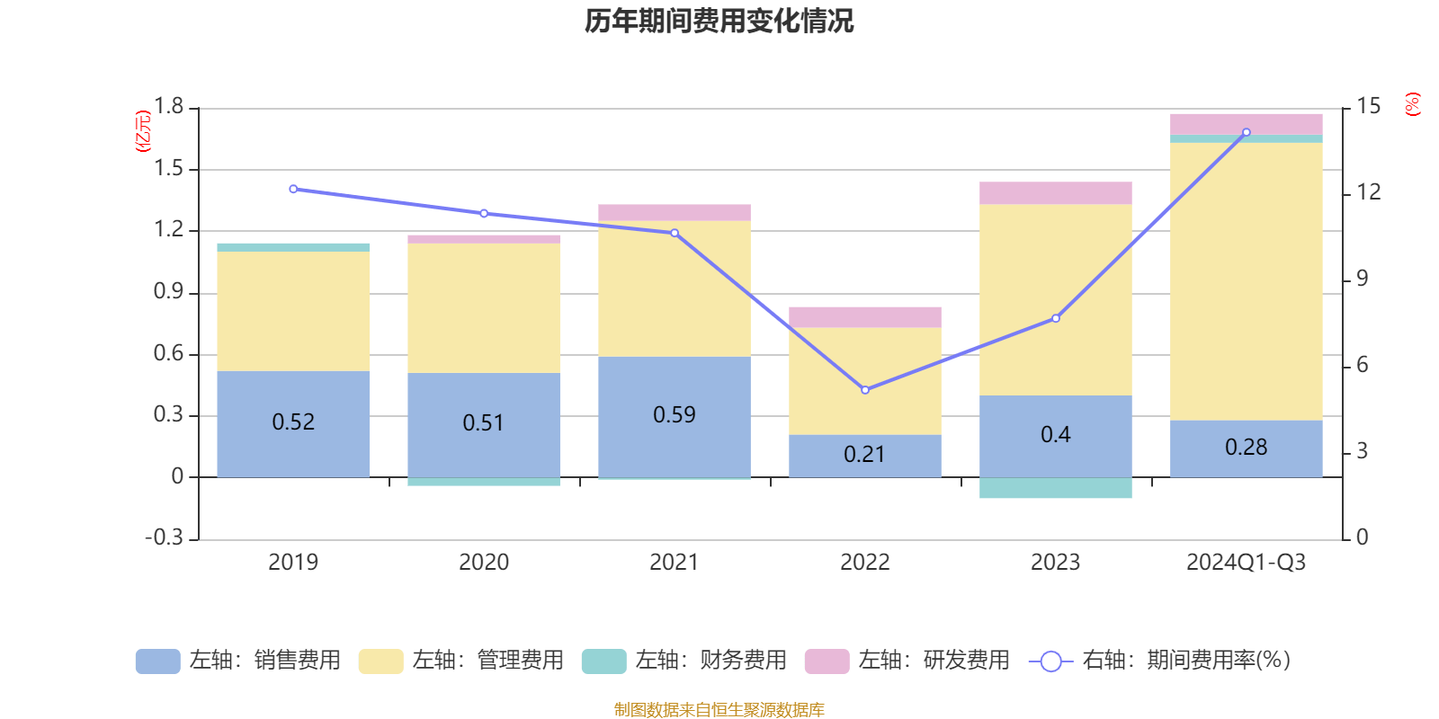 新巨丰：公司下属境外全资子公司景丰控股通过自愿全面要约及/或其他符合监管要求的形式进一步收购纷美包装已发行股份，目前要约收购事项正在有序推进中