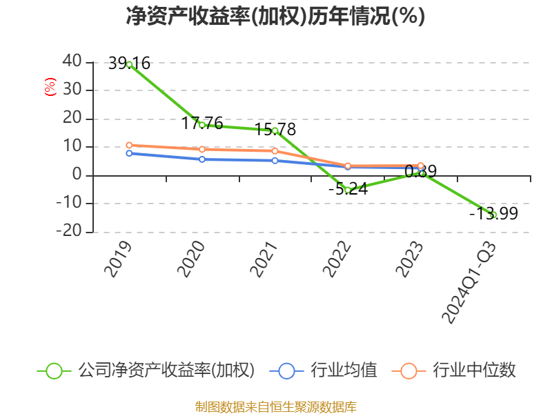 三维天地:公司自主研发的数据资产管理平台以客户需求为导向