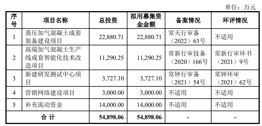 A股申购 | 林泰新材(920106.BJ)开启申购 专耕汽车自动变速器摩擦片