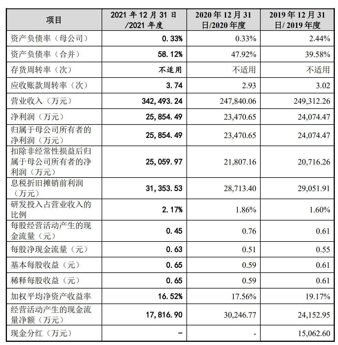 A股申购 | 林泰新材(920106.BJ)开启申购 专耕汽车自动变速器摩擦片