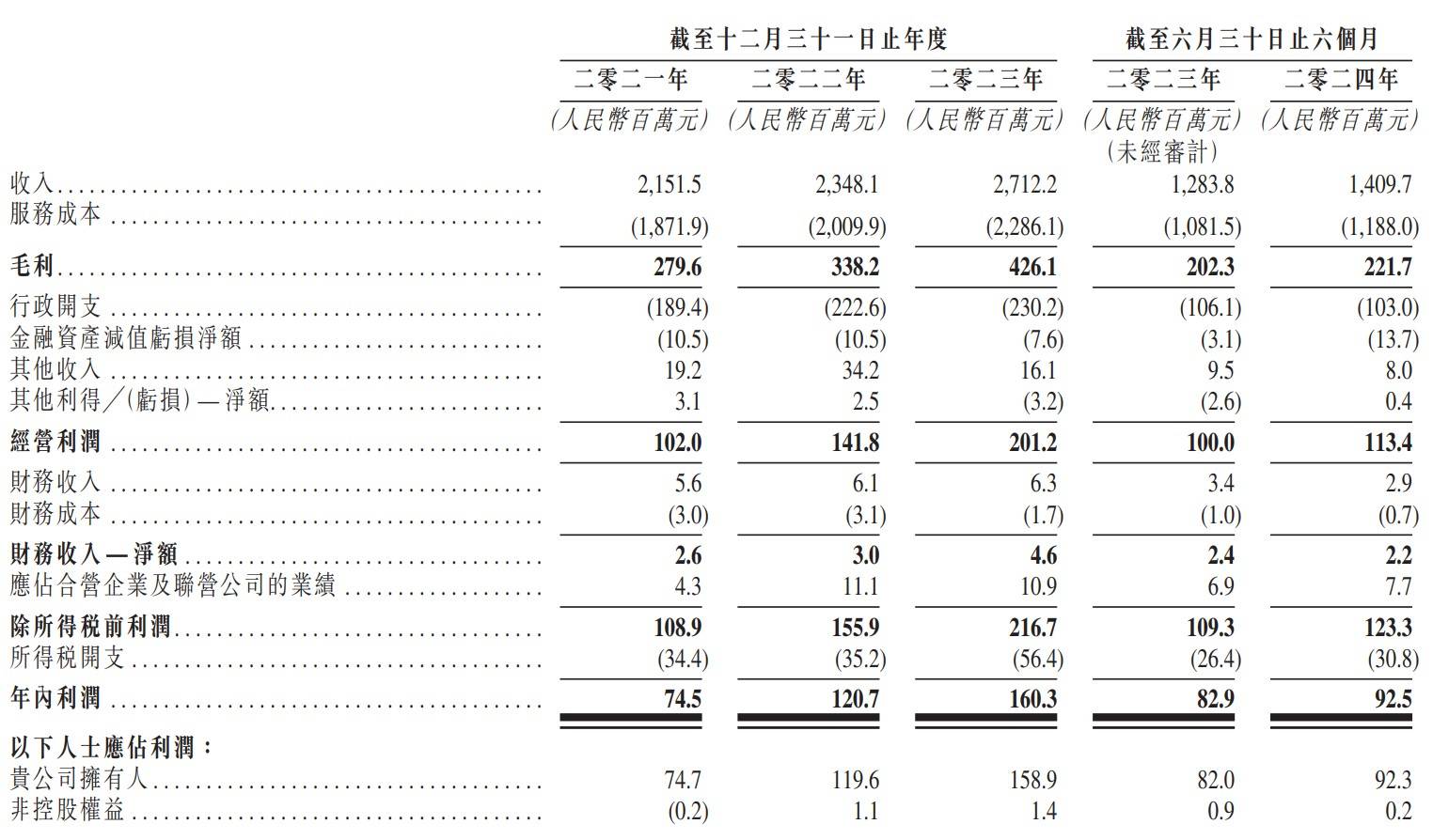 12月6日新股上会动态：北交所第二大IPO项目，开发科技上会通过