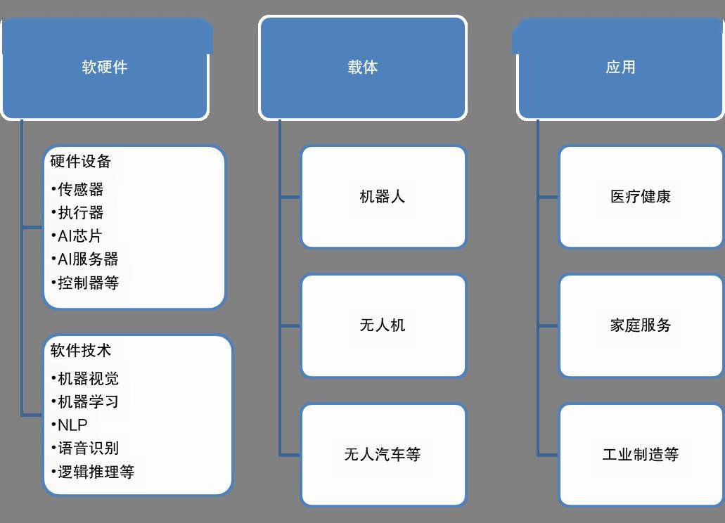 汽车及汽车零部件行业周报：禾赛科技获超100款车型定点，人形机器人成最强产业趋势