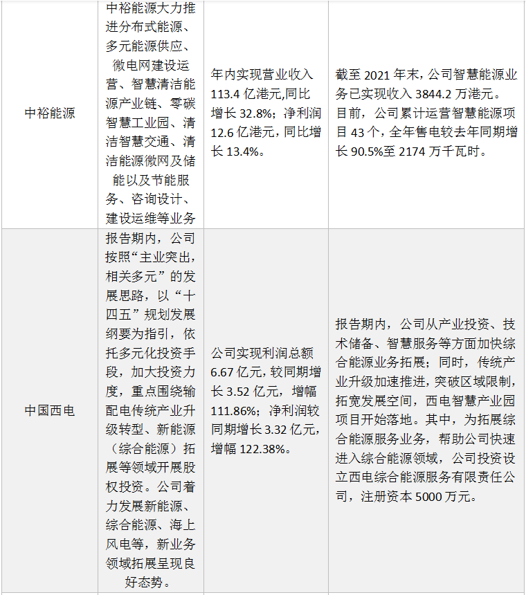 中国西电：本着有利于上市公司发展和维护股东利益尤其是中小股东利益的原则