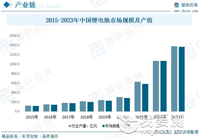 【飞轮储能】行业市场规模：2024年中国飞轮储能行业市场规模达8亿元 山西省项目数量占比近24%