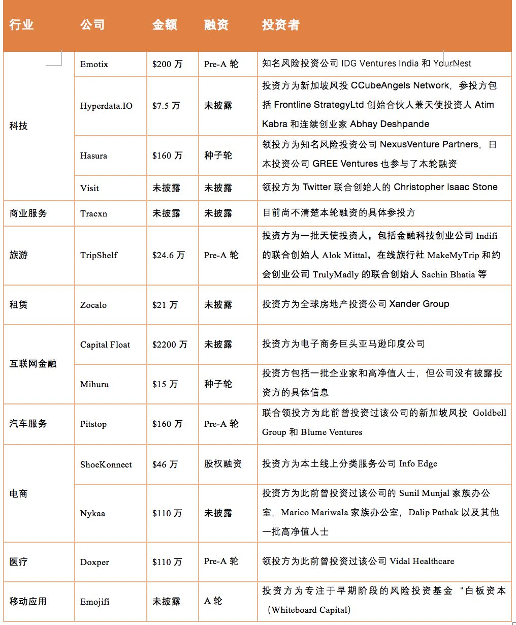 全球科技行业周报：小米加大大模型投入，关注医保票据机会