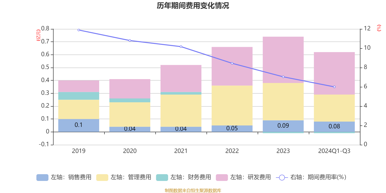 博苑股份（301617）新股概览，11月29日开始网上申购