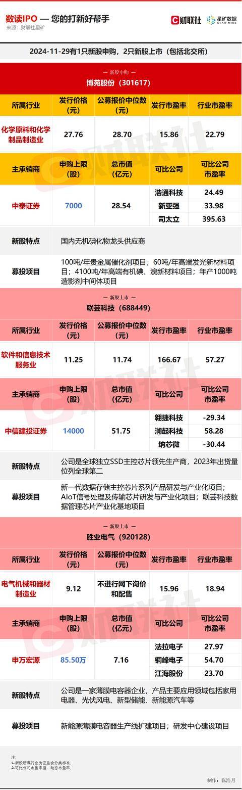 博苑股份（301617）新股概览，11月29日开始网上申购