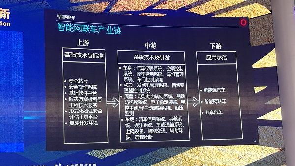 【智能网联汽车】行业市场规模：2024年全球智能网联汽车行业市场规模将达到3308亿美元 欧洲市场占比达31.2%