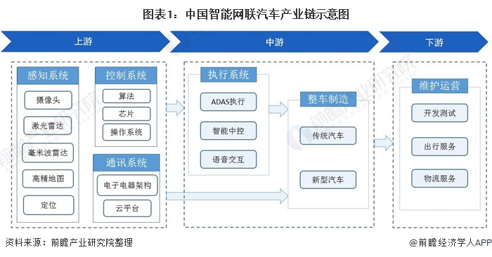 【智能网联汽车】行业市场规模：2024年全球智能网联汽车行业市场规模将达到3308亿美元 欧洲市场占比达31.2%