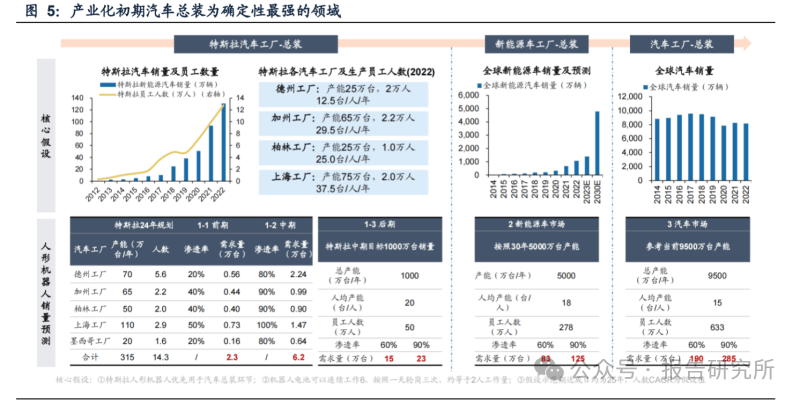 2025年人形机器人行业投资策略报告：量产元年，曙光将现