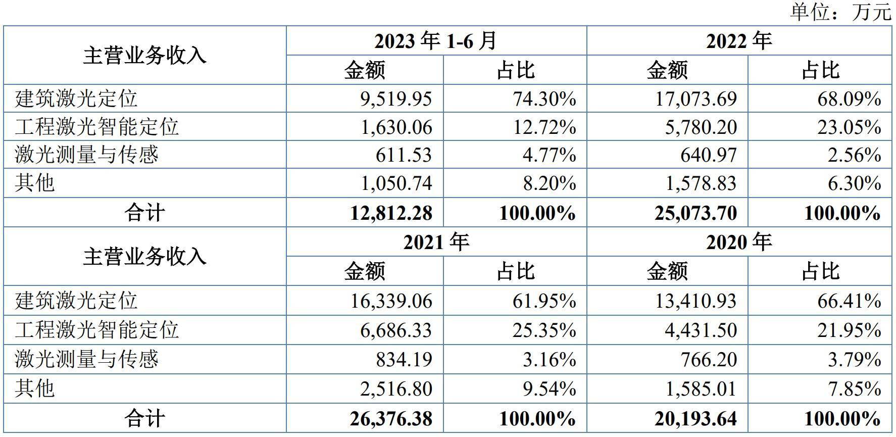 A股申购 | 博苑股份(301617.SZ)开启申购 专业从事精细化学品研发及资源综合利用