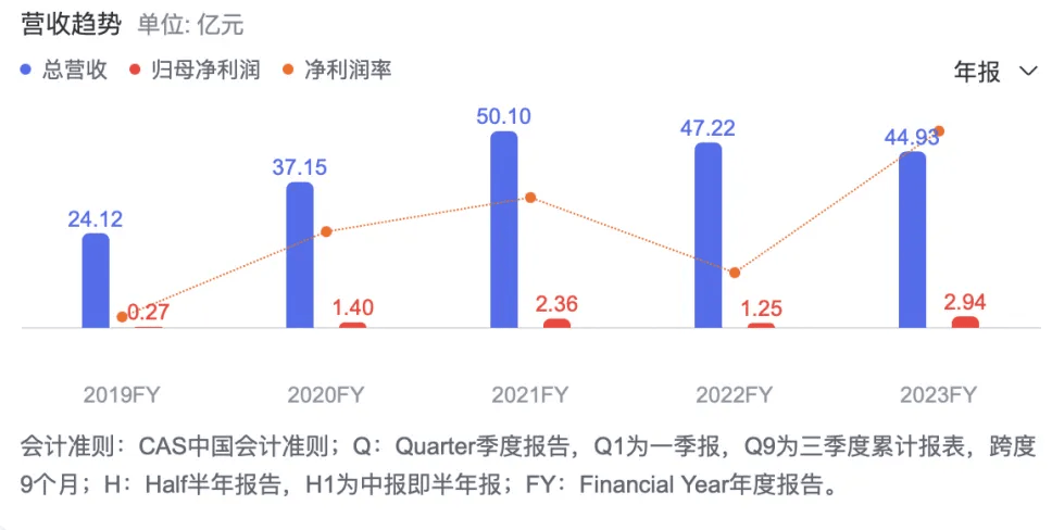 水羊股份：公司重视消费者多元需求洞察消费者现有需求的同时从研发端产品端不断探索创造引导需求的可能性