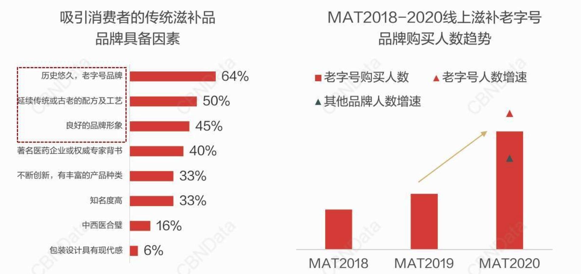 水羊股份：公司重视消费者多元需求洞察消费者现有需求的同时从研发端产品端不断探索创造引导需求的可能性