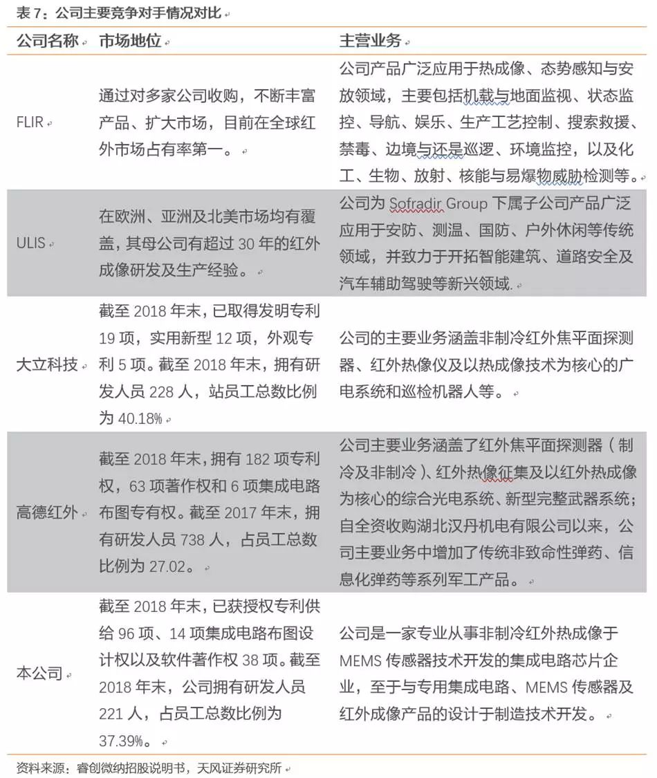 纳睿雷达最新公告：筹划购买希格玛100%股权并募集配套资金 股票明起停牌