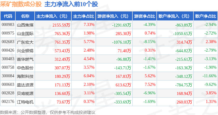 江特电机：预计2024年全年亏损2.85亿至2.36亿