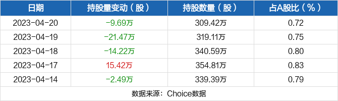 金盘科技：有关公司与相关领域上下游合作伙伴的信息及业务的具体情况，公司会按披露原则在定期报告中说明
