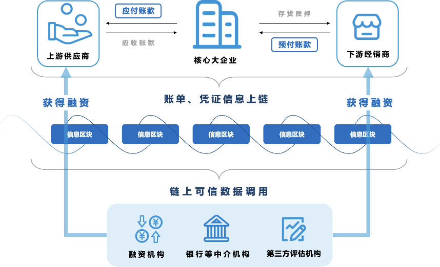 2024年中国区块链行业经营效益分析 代表性企业经营情况较为稳定，行业平均销售毛利率有所下降【组图】