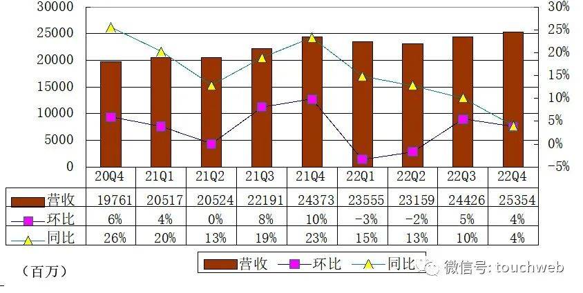 2024年中国区块链行业经营效益分析 代表性企业经营情况较为稳定，行业平均销售毛利率有所下降【组图】