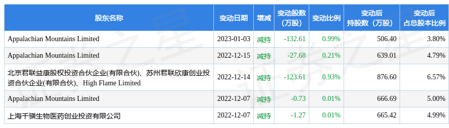 澳华内镜最新公告：拟1亿元-2亿元回购股份