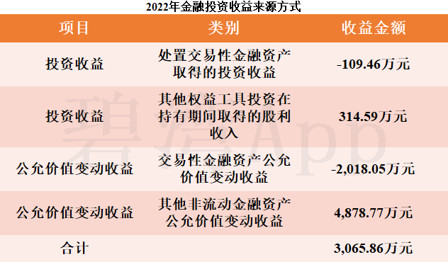 正帆科技：预计2024年全年盈利5.22亿至5.63亿 净利润同比增长30.00%至40.00%