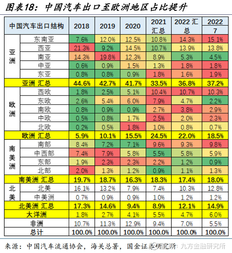 汽车周报：新势力定价下沉，销量预期改善