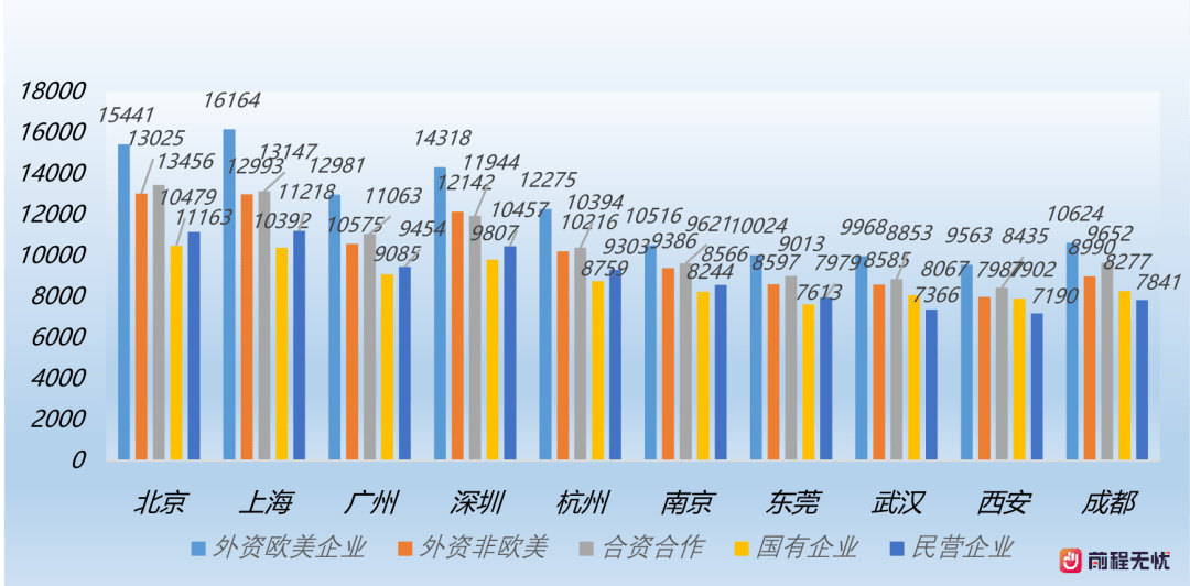 商贸社服周专题：元旦消费数据小结