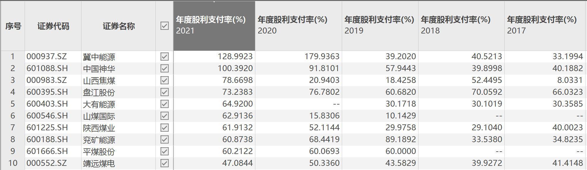 煤炭行业周报：煤价触底反弹，坚守红利逻辑